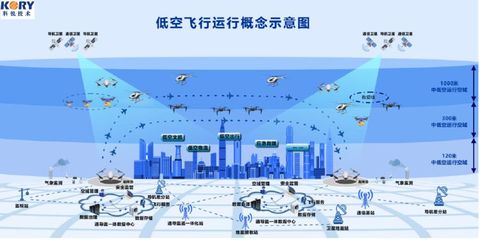 超聲技術(shù)賦能低空基建 2024數(shù)字中國(guó)低空產(chǎn)業(yè)國(guó)際博覽會(huì)的創(chuàng)新焦點(diǎn)